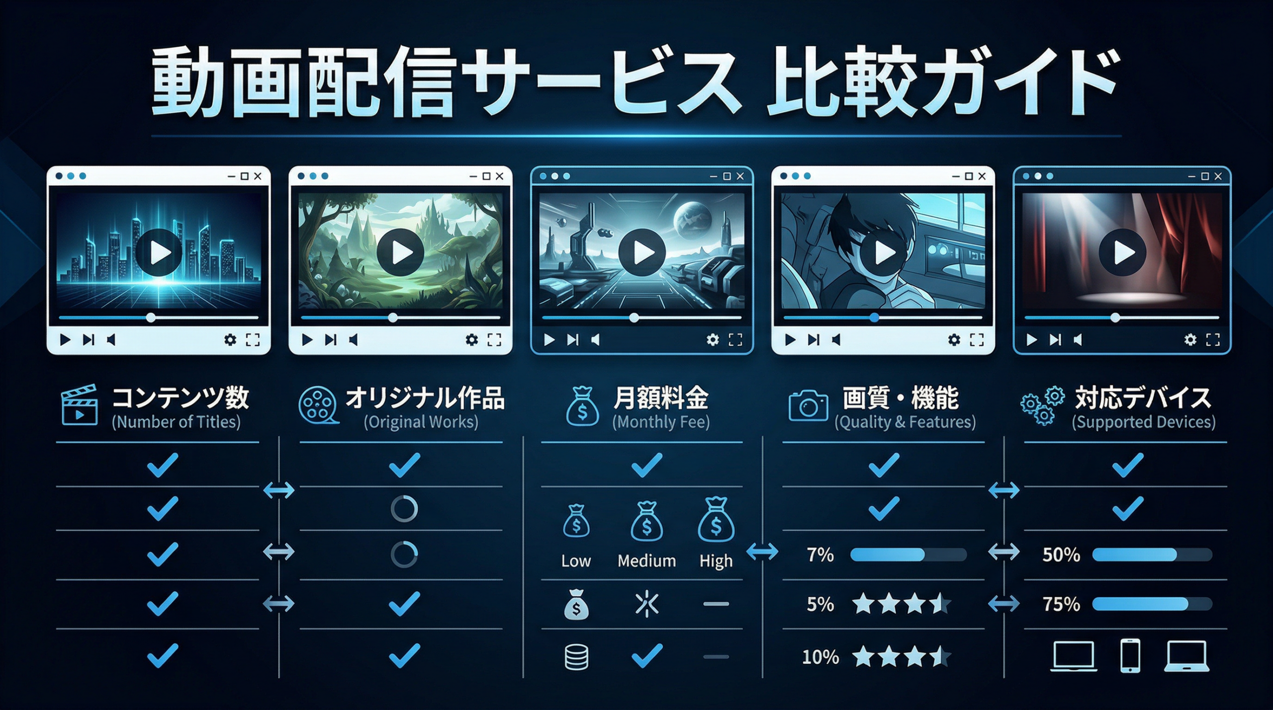 MGS動画 サービス比較 FANZA DUGA 2026