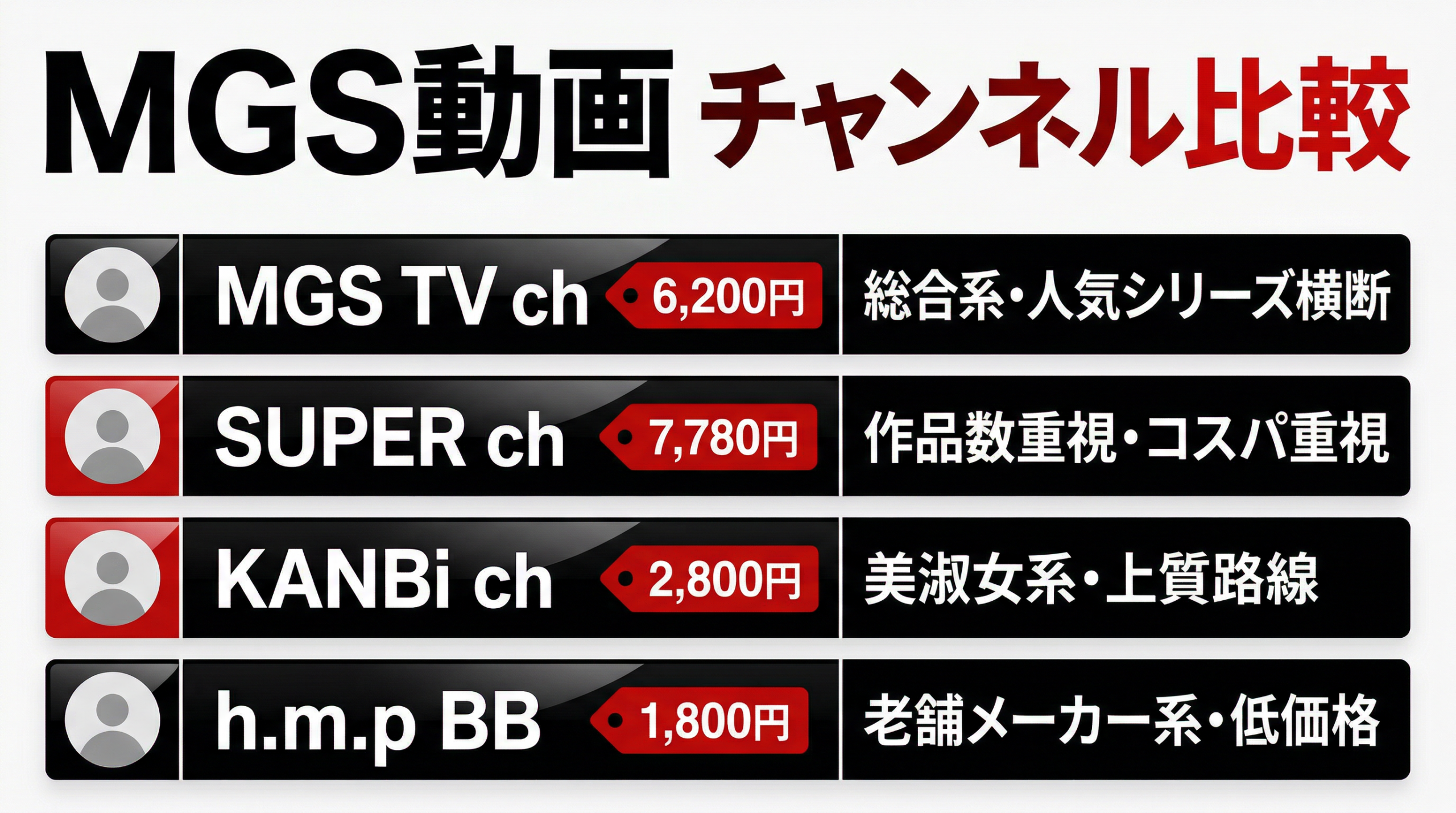 MGS動画 月額見放題チャンネル全種類比較